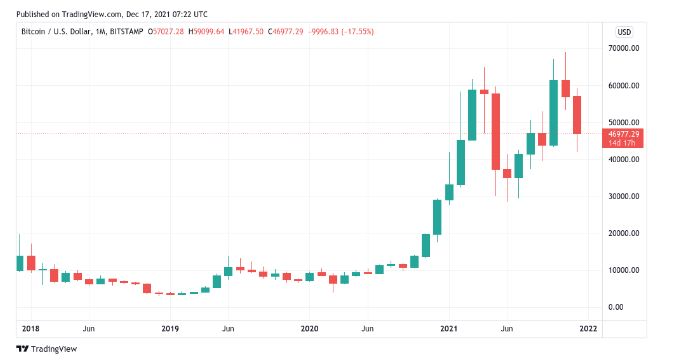 tin-van-crypto-17-12
