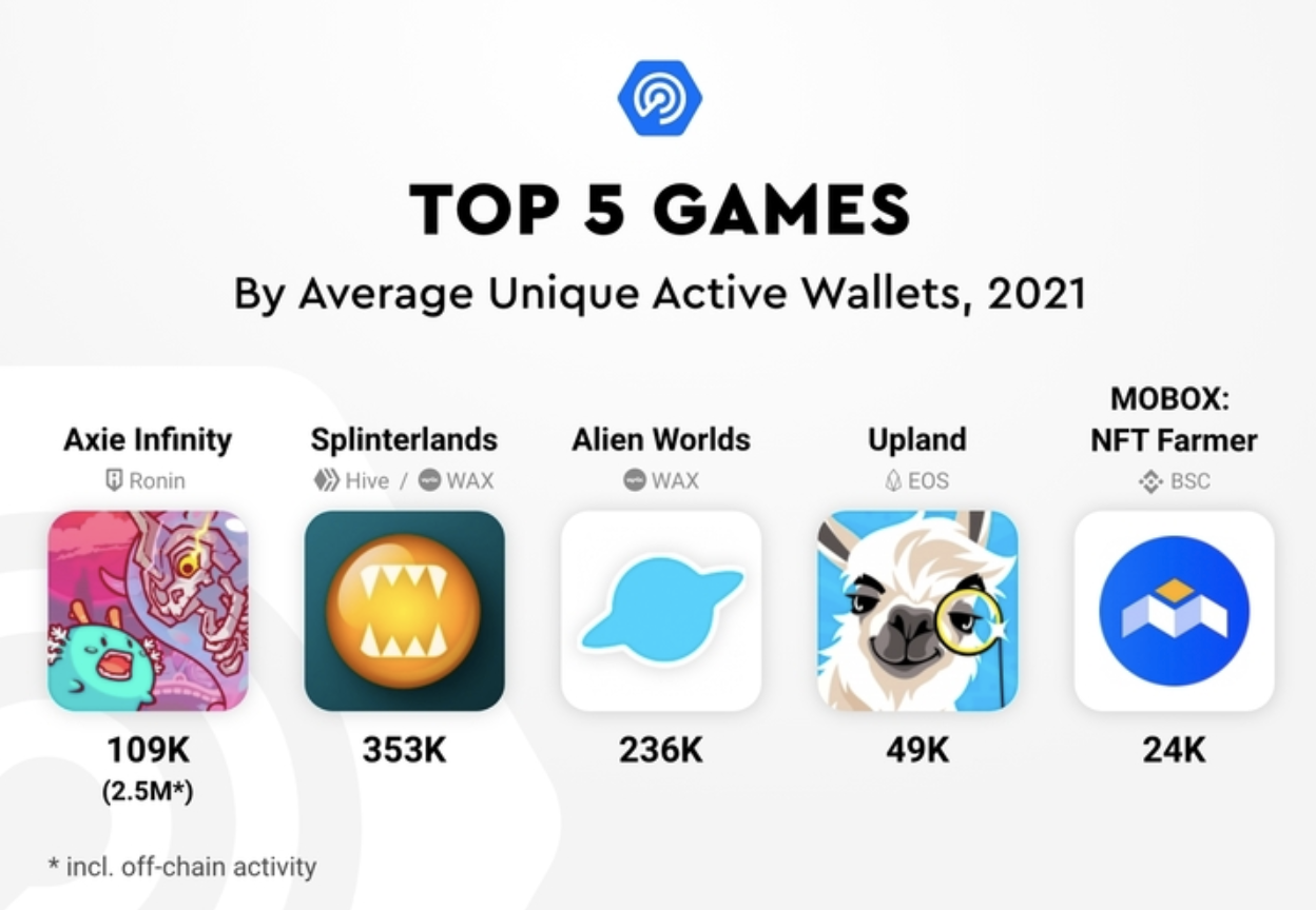 top 5 game tính theo trung bình UAW 2021