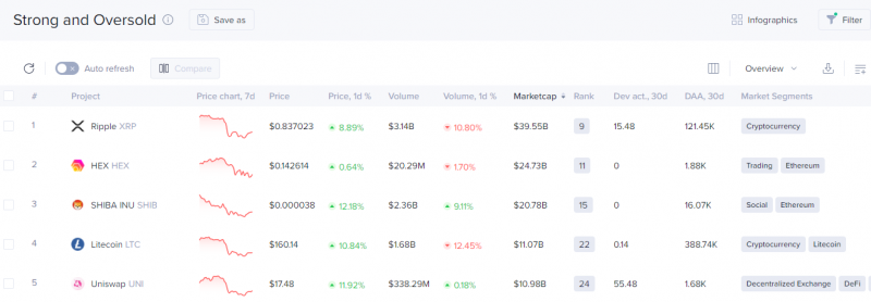 xrp