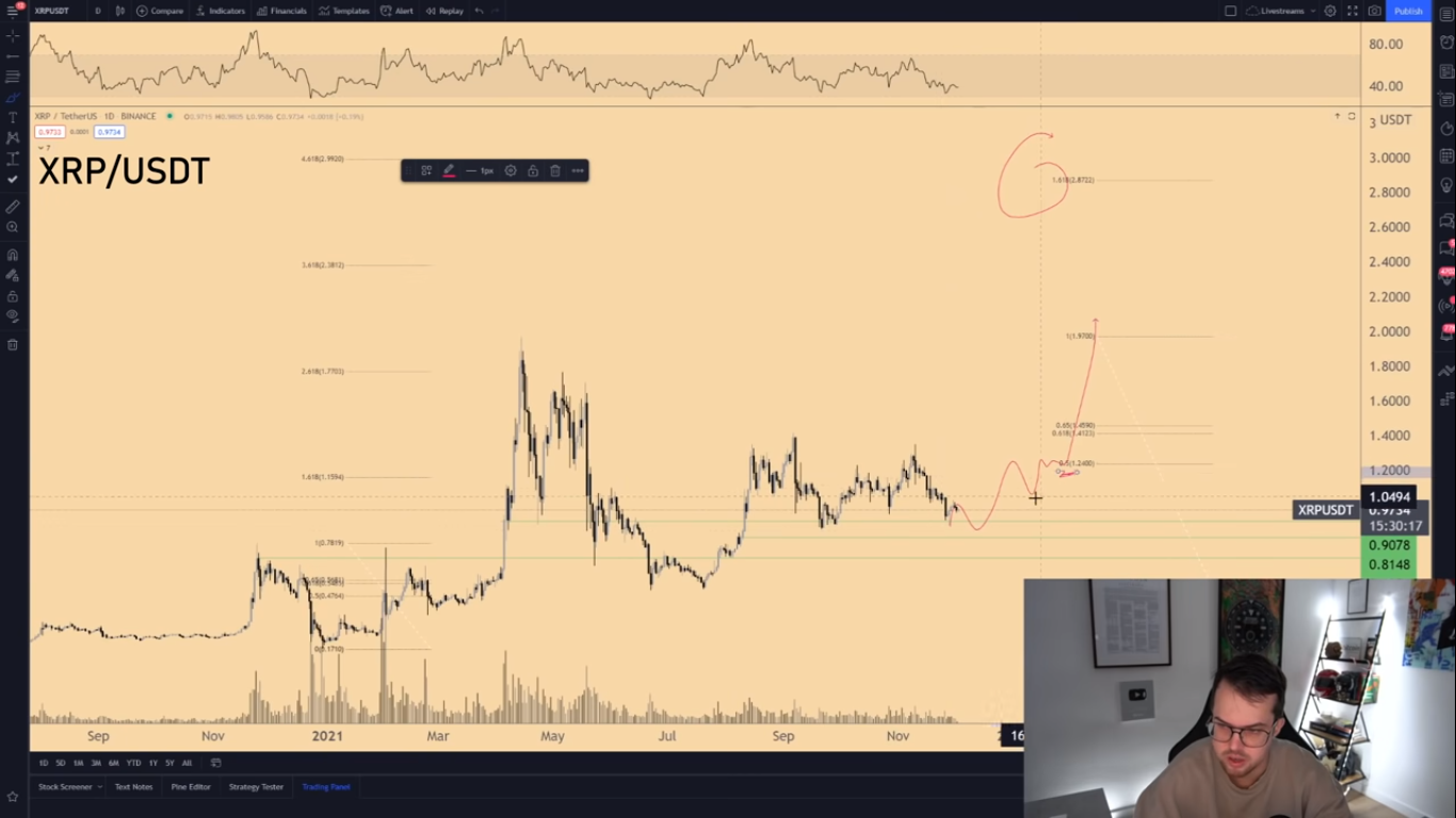 xrp