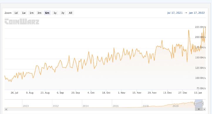 hashrate