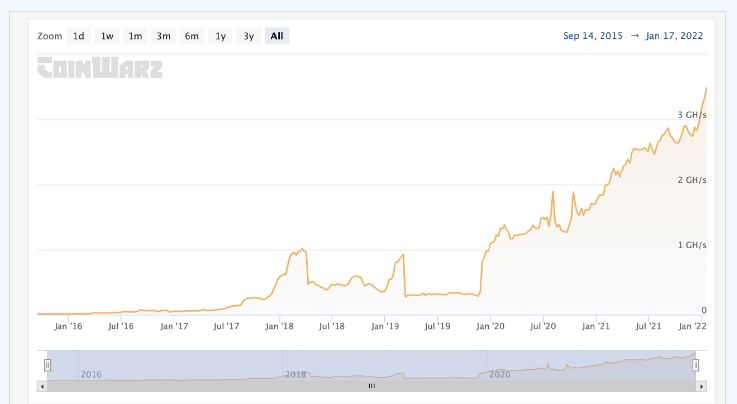 hashrate