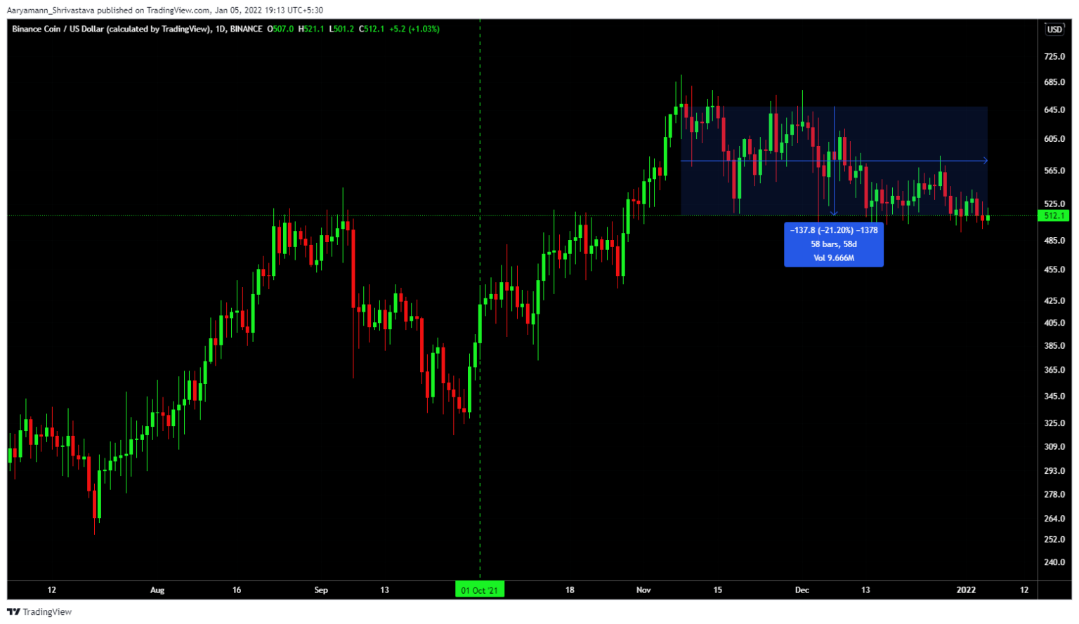 Binance Coin