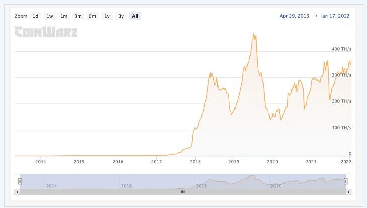 hashrate