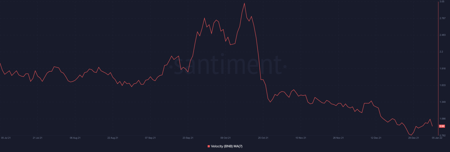 Binance Coin