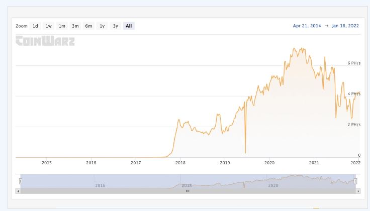 hashrate