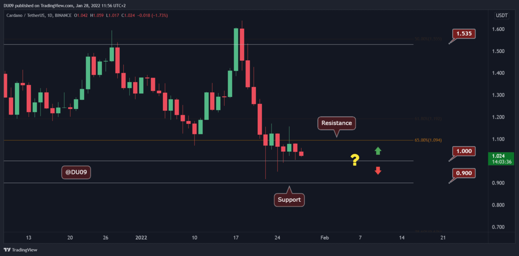 ADA - Phân tích kỹ thuật