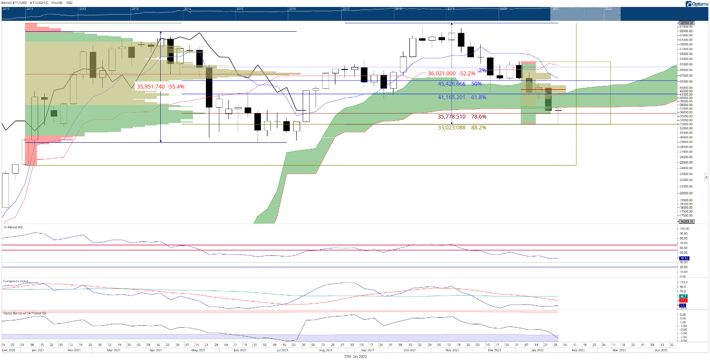 BTC 1