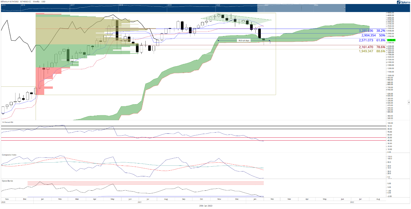 BTC 2
