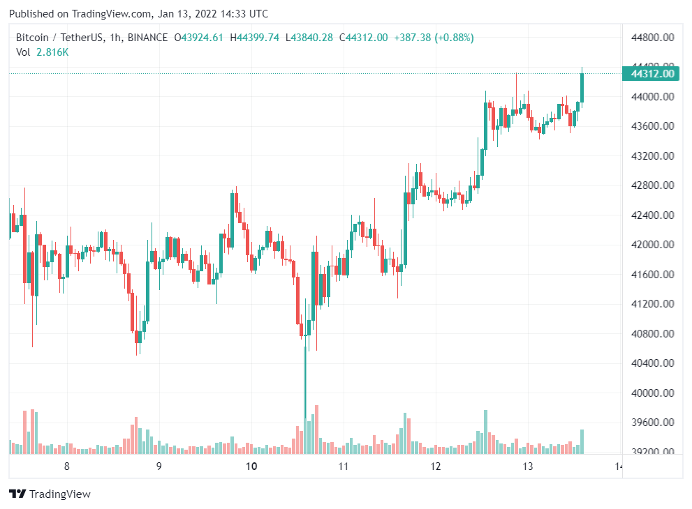 bitcoin