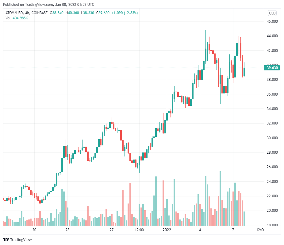 Những token hệ sinh thái Cosmos tăng sau khi Evmos hứa hẹn khả năng tương tác Ethereum