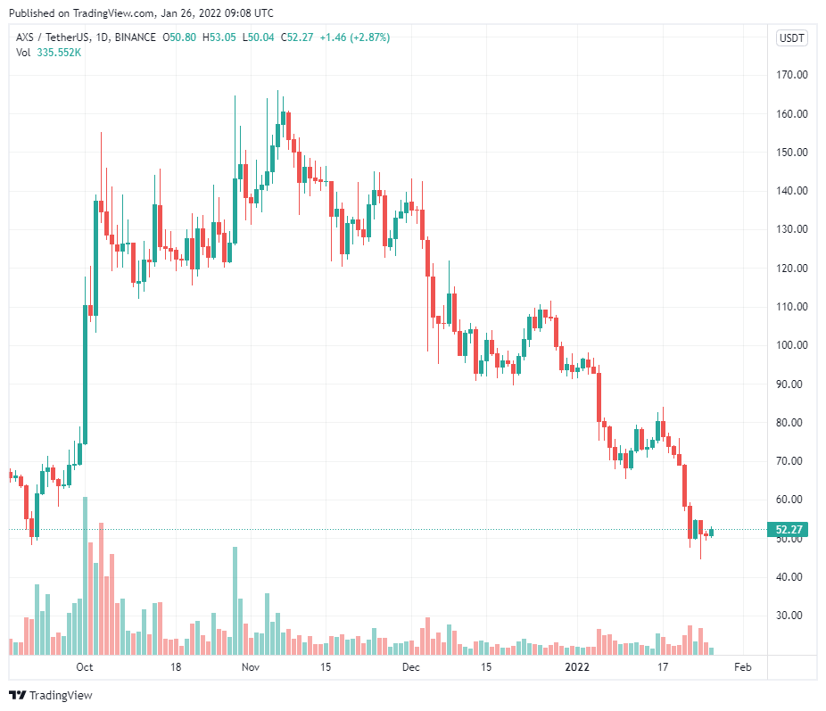 Grayscale cân nhắc thêm VeChain (VET) và Iota (MIOTA) vào danh sách sản phẩm đầu tư