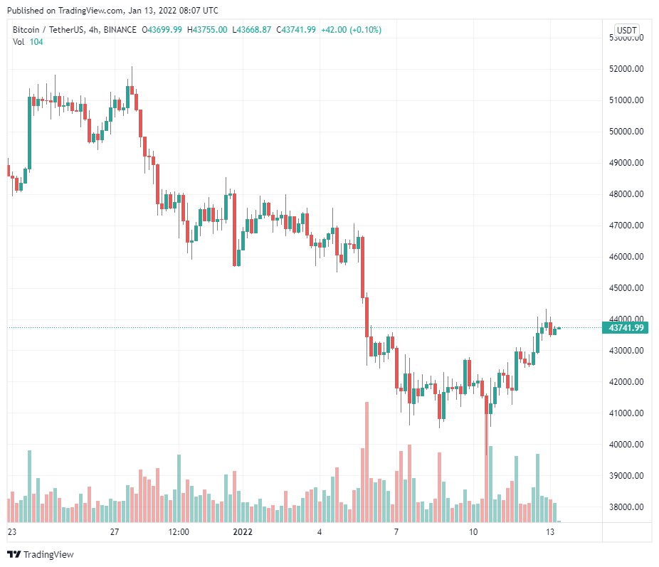 Lý do khiến sự quan tâm của các nhà đầu tư dành cho Bitcoin futures ETF giảm