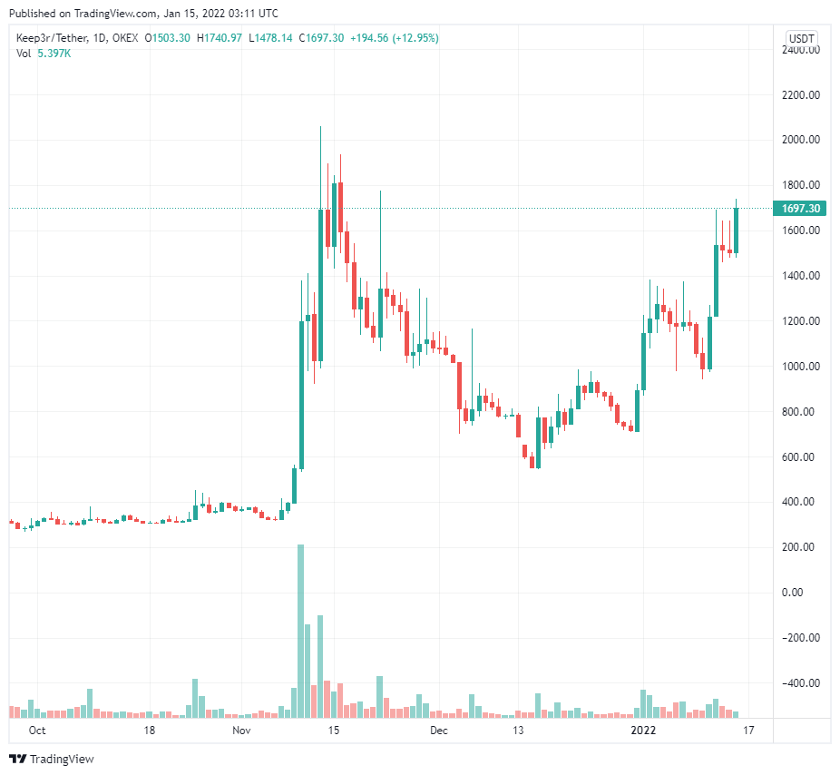 3 cách công nghệ blockchain có thể trở nên phổ biến hơn nữa vào năm 2022