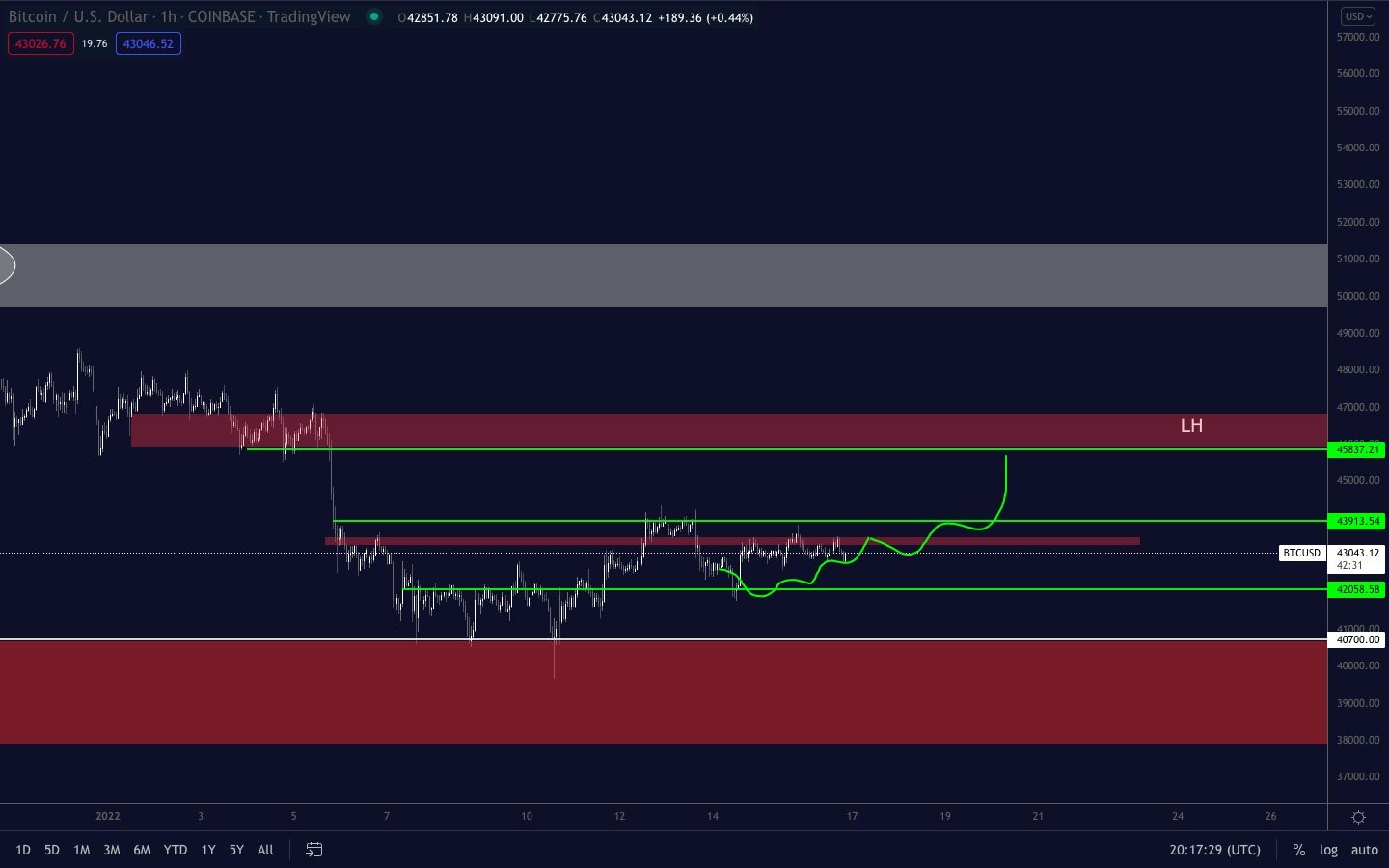 Bitcoin 1