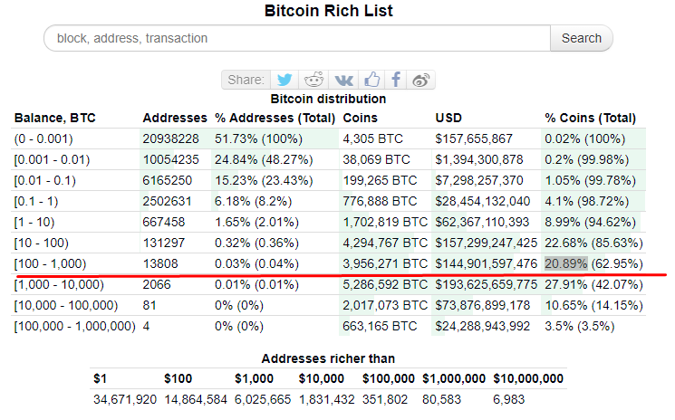 Bitcoin 1