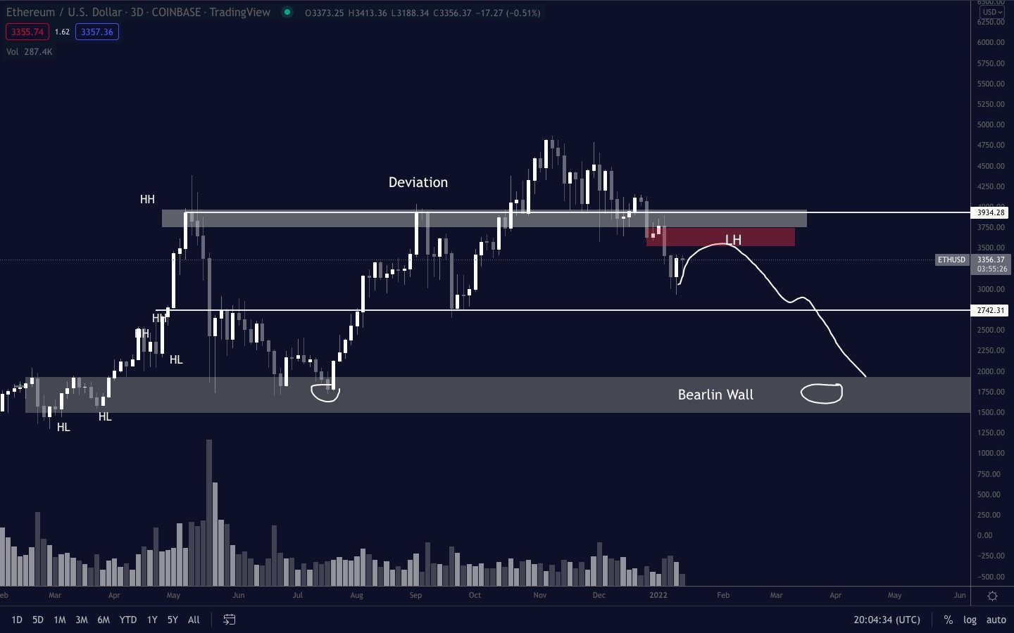 Bitcoin 2