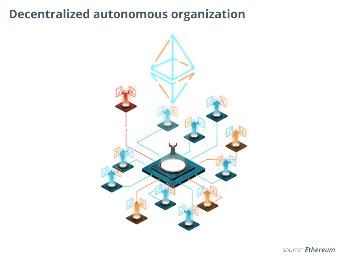 DAO là nền tảng của Web 3.0, nền kinh tế sáng tạo và tương lai của công việc