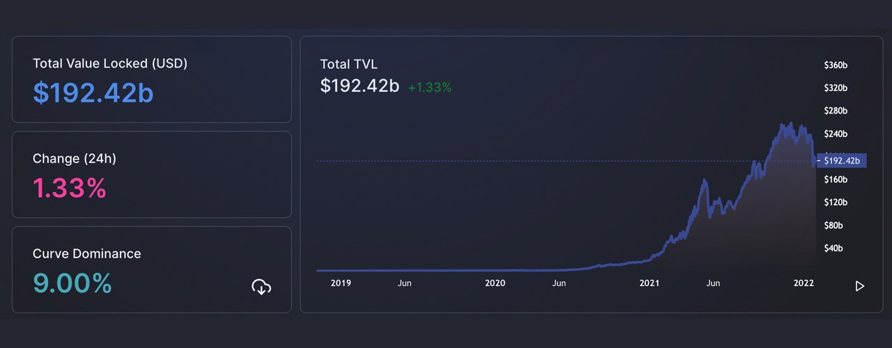 DeFi 1