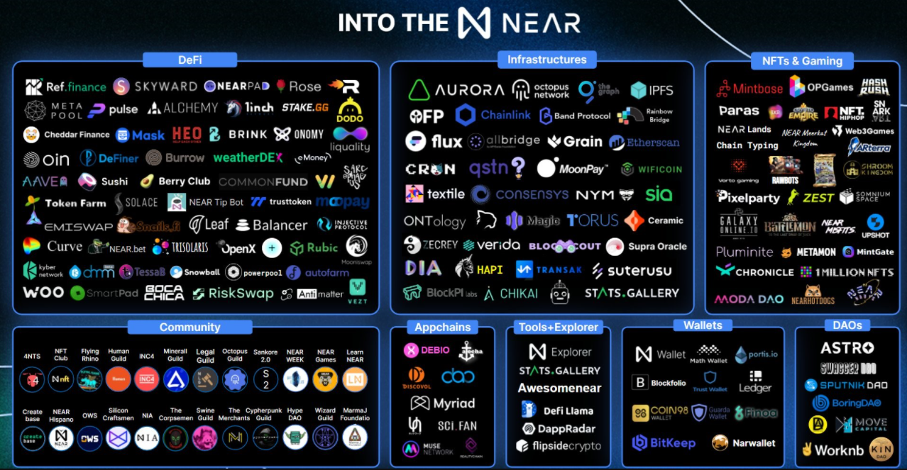 3 lý do tại sao Near Protocol (NEAR) vừa đạt ATH mới