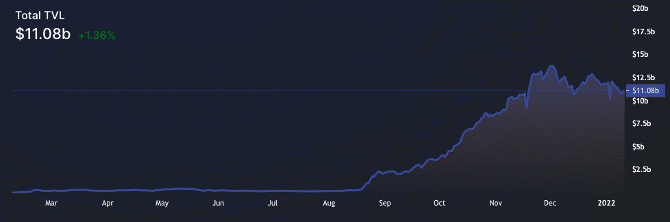 Ethereum 2