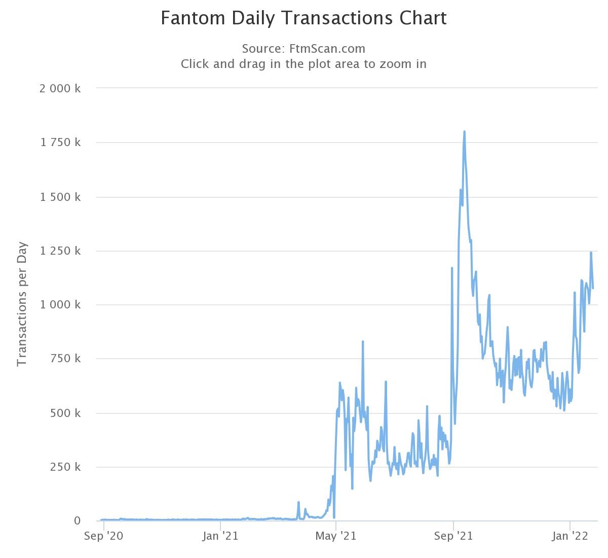Fantom