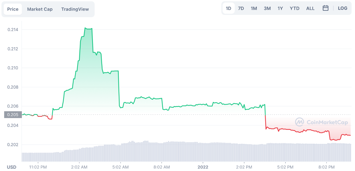 Kucoin 1