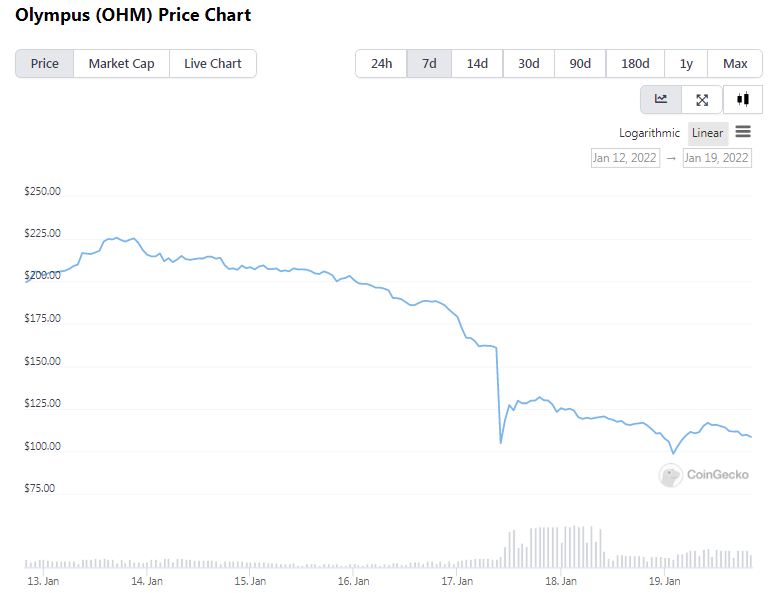 OlympusDAO