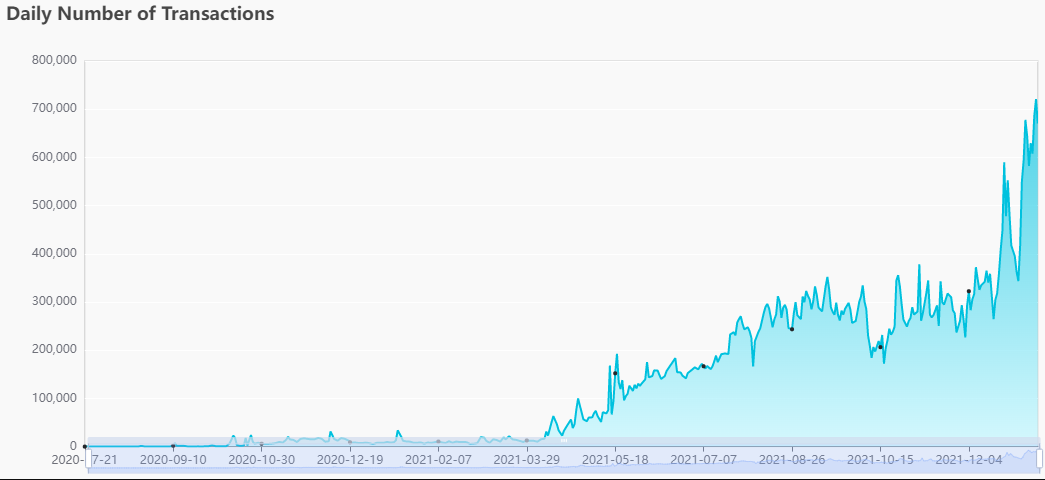 3 lý do tại sao Near Protocol (NEAR) vừa đạt ATH mới