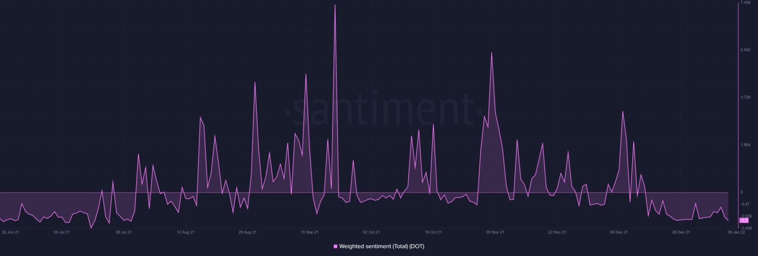 Polkadot là trung tâm của sự phát triển nhưng không phải cơ hội đầu tư vào lúc này