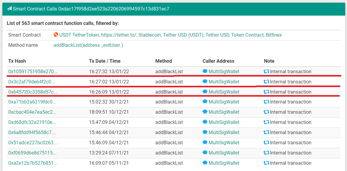 USDT 1