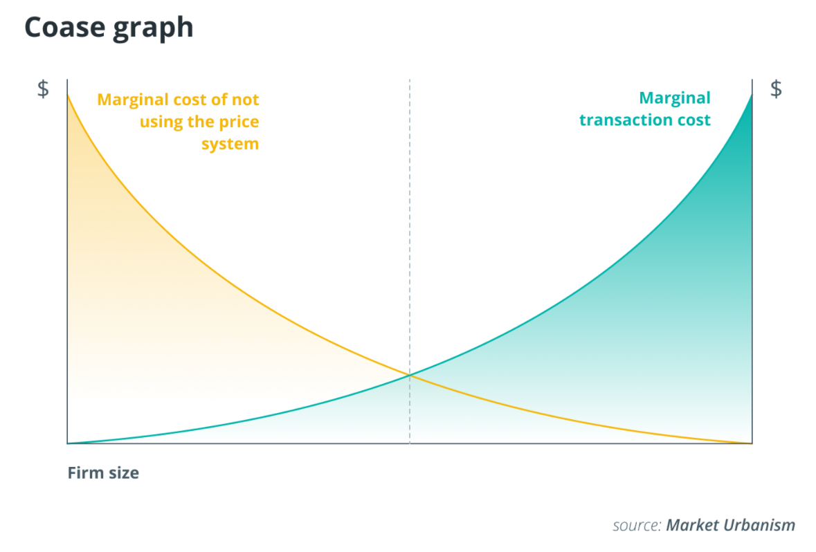 DAO là nền tảng của Web 3.0, nền kinh tế sáng tạo và tương lai của công việc
