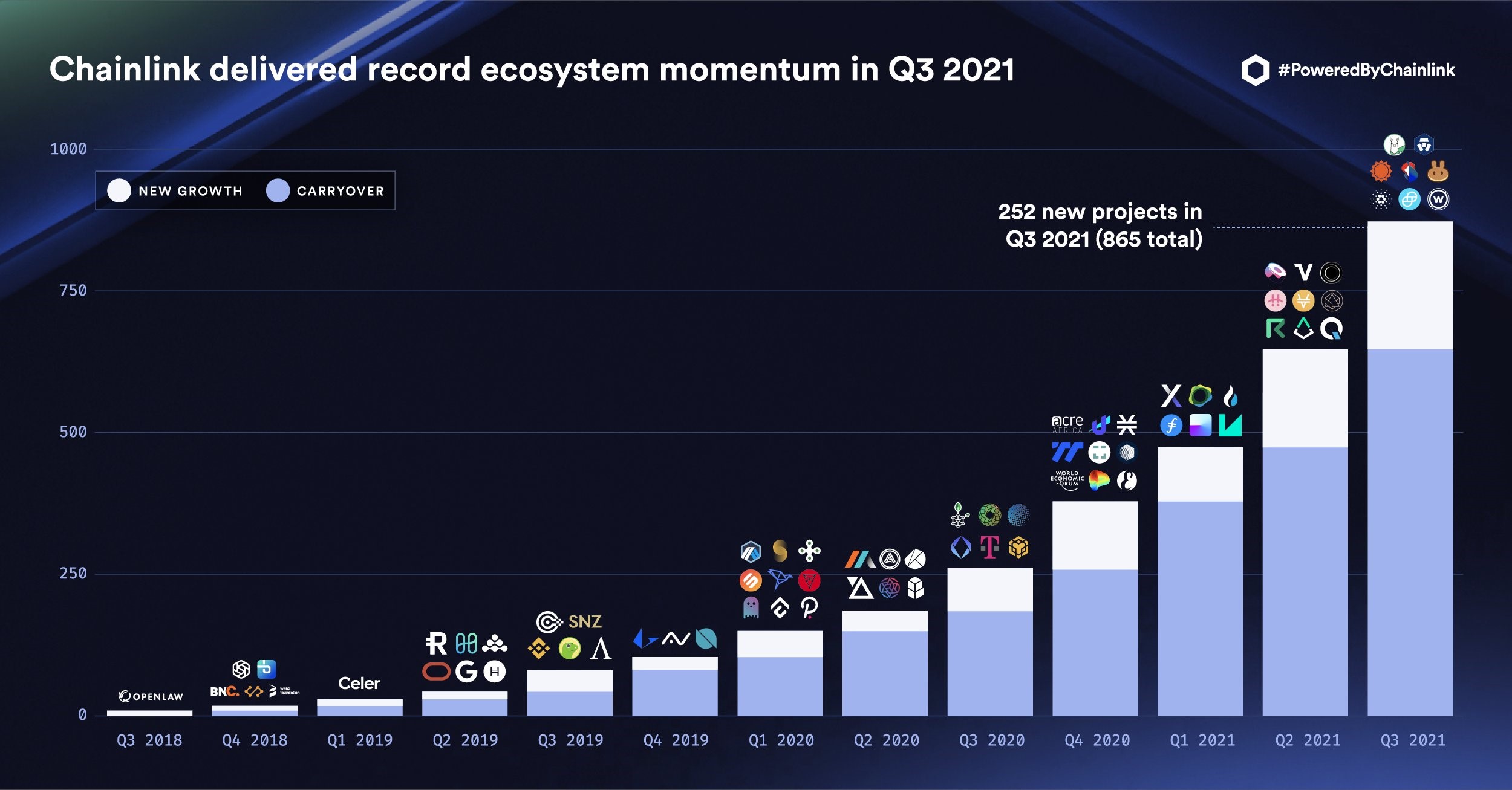 altcoin 3