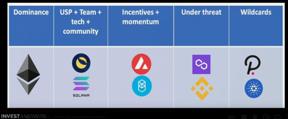 altcoin