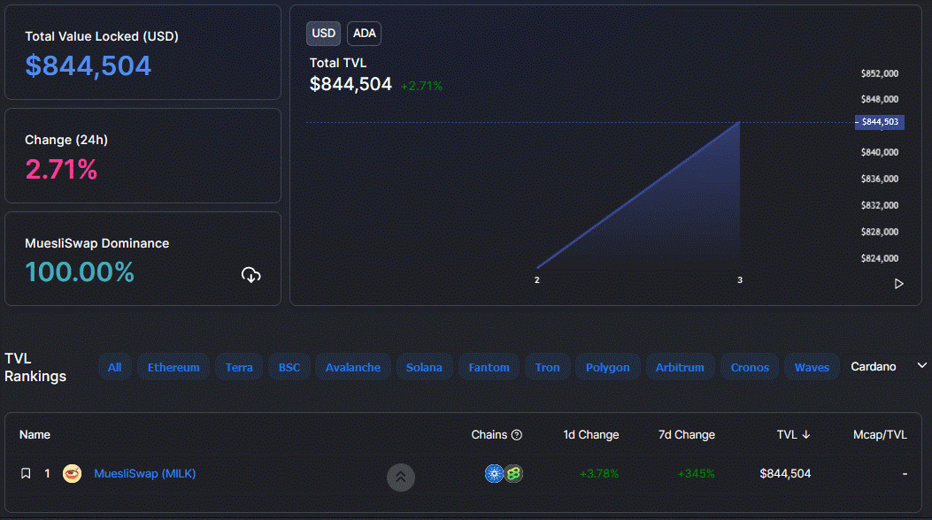 cardano