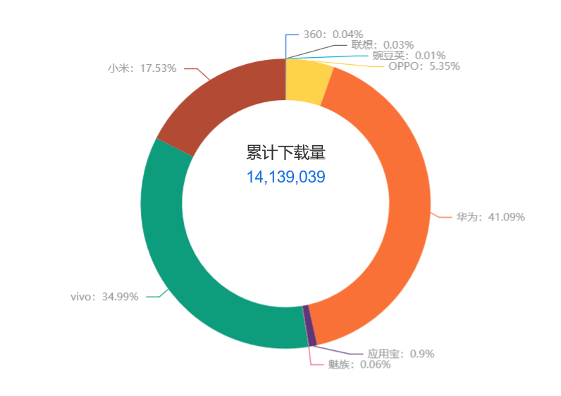 e-CNY 1
