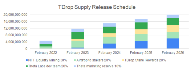 Đây là lý do tại sao Theta (THETA) có thể breakout vào năm 2022