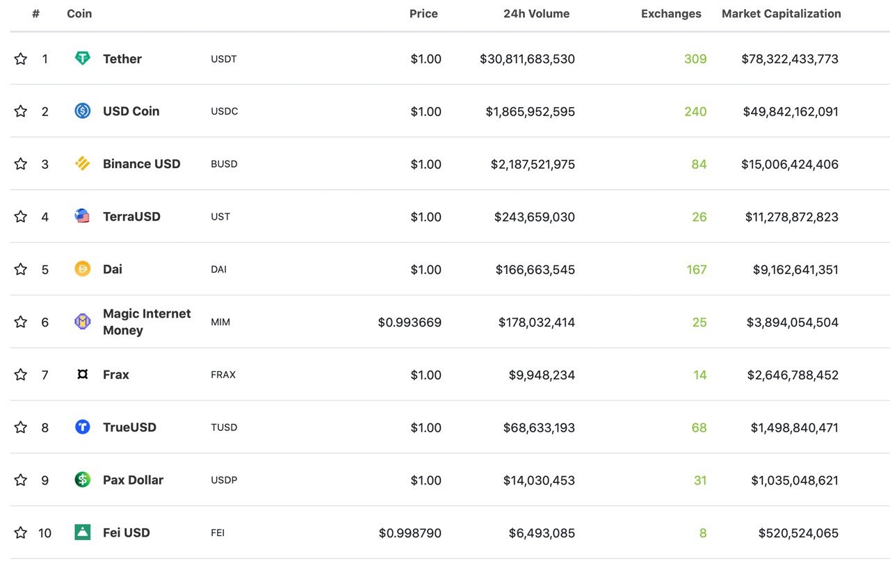 stablecoin 1