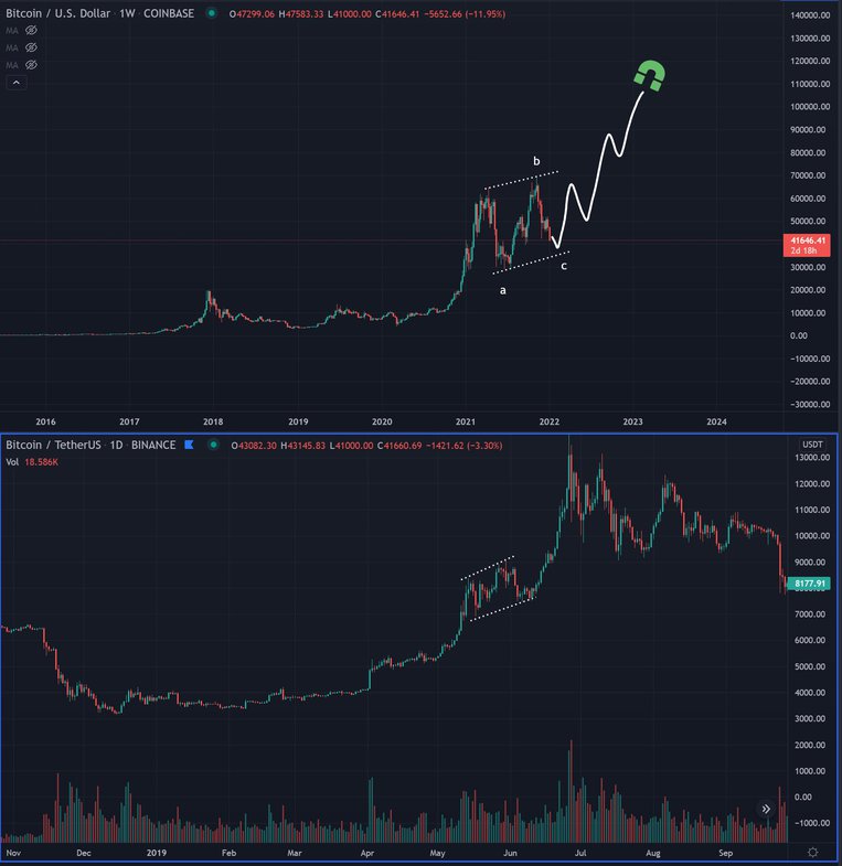 tin-van-crypto-08-01