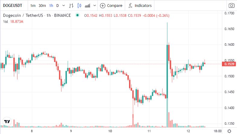 tin-van-crypto-12-01