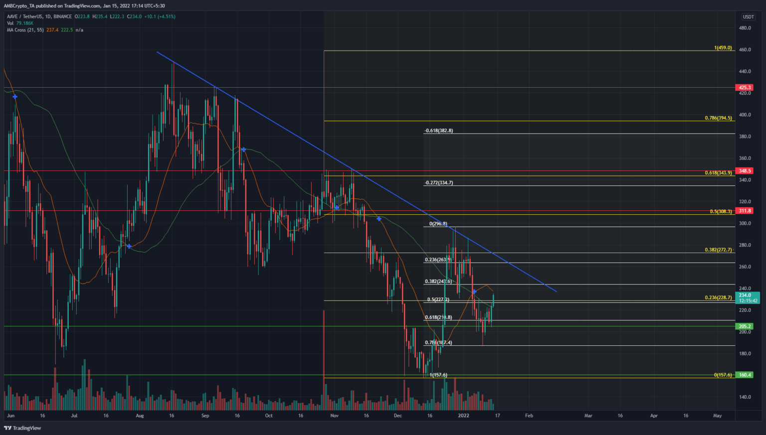 tin-van-crypto-16-01