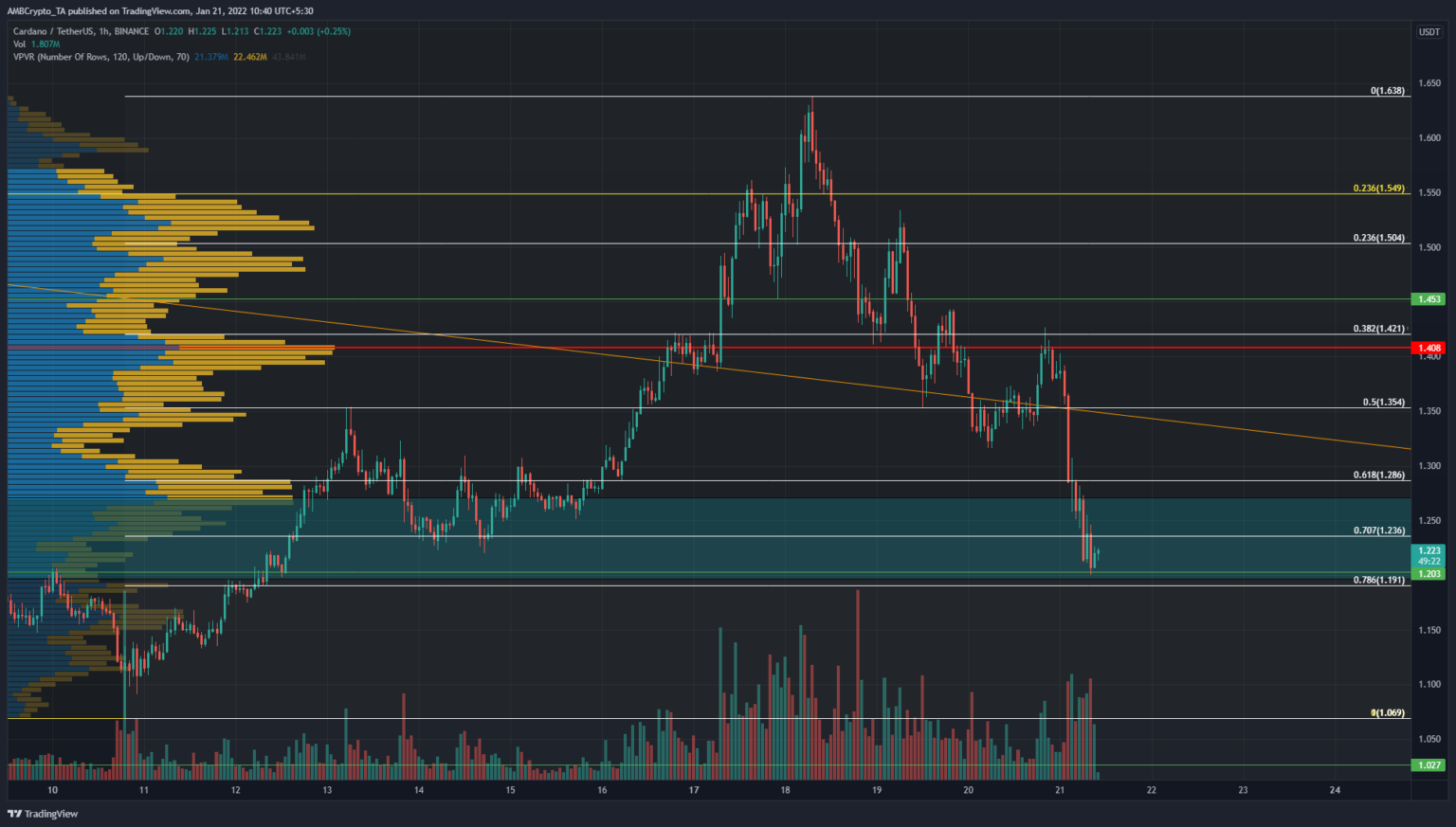 tin-van-crypto-21-01