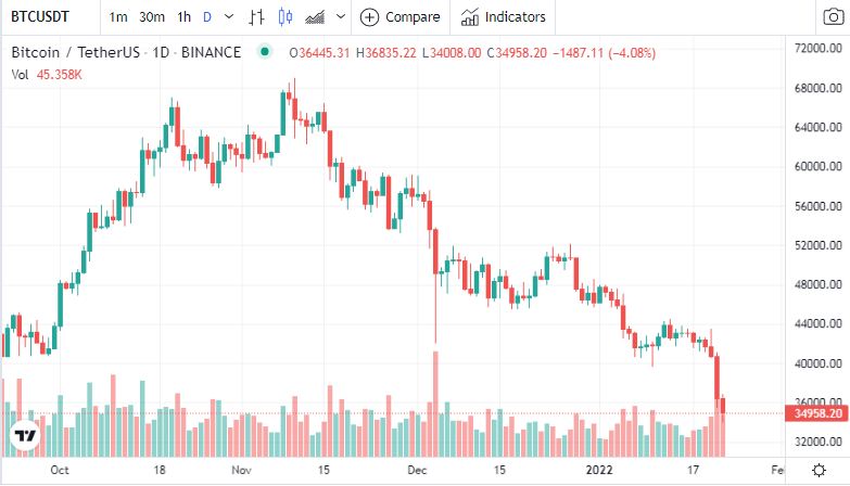 tin-van-crypto-22-01