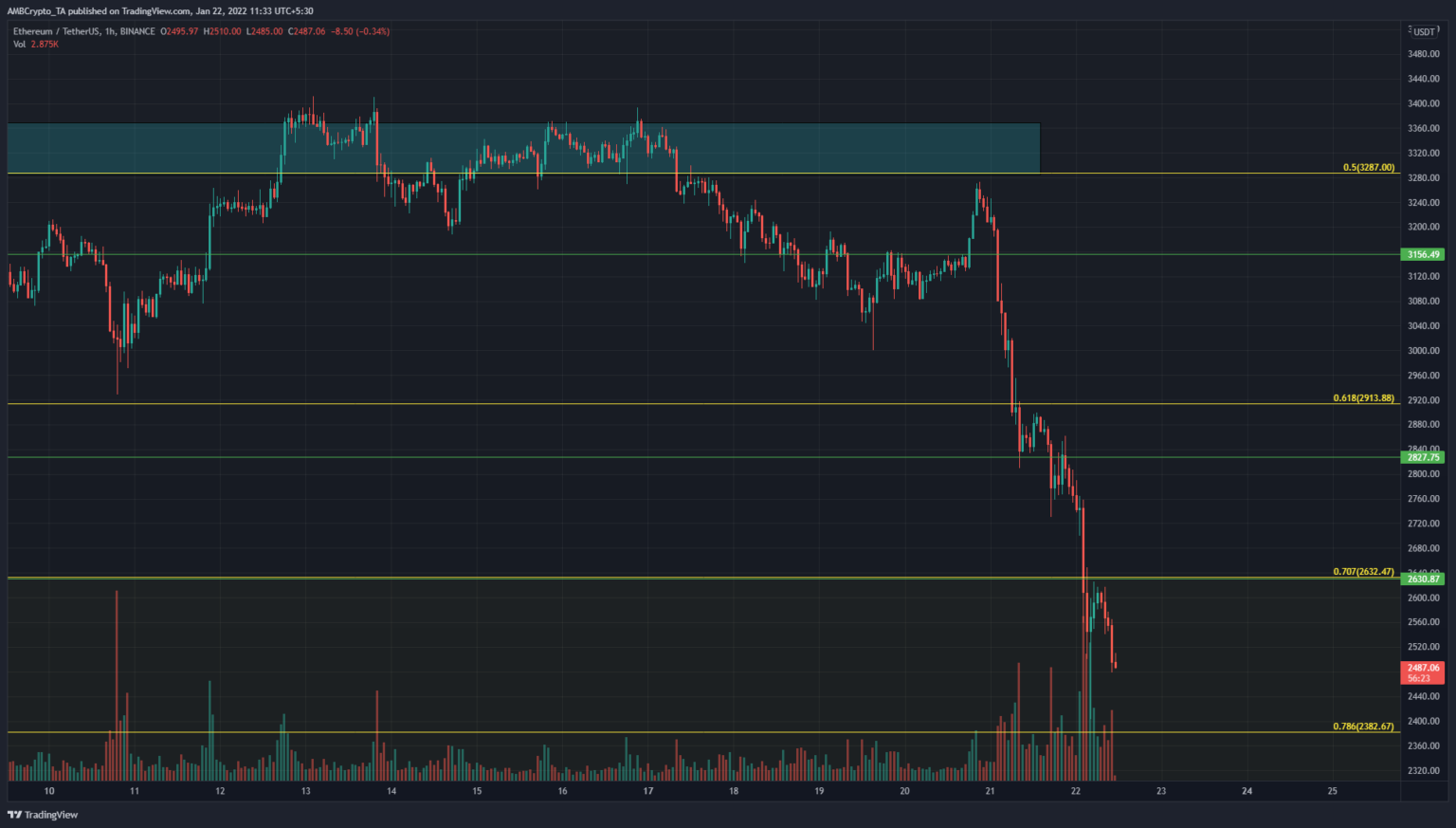 tin-van-crypto-22-01