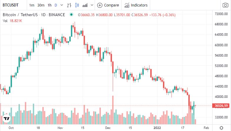 tin-van-crypto-25-01