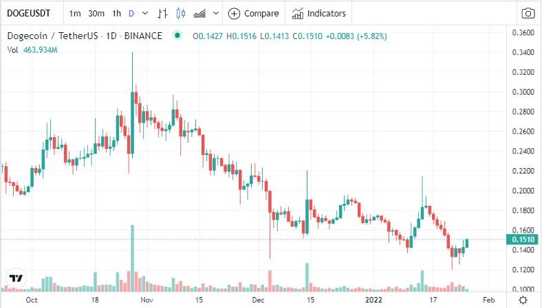tin-van-crypto-26-01