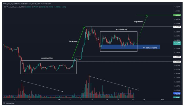 XRP