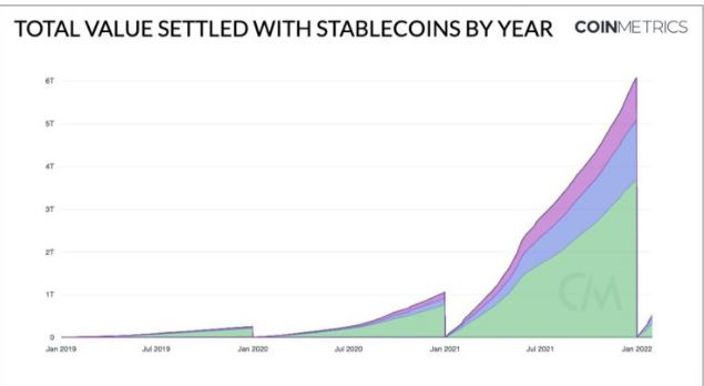 stablecoin
