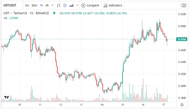 TheGraph