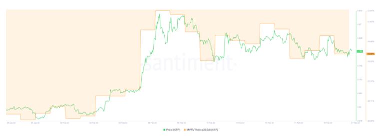 XRP